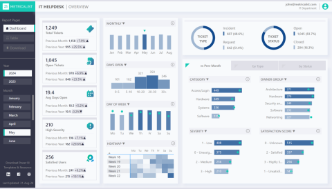 Help Desk Report Overview